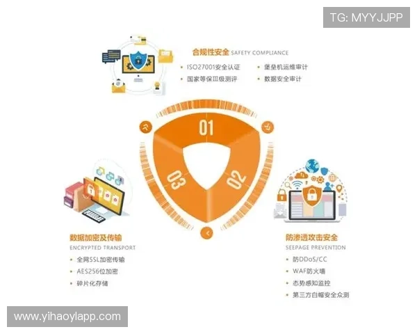 壹号app下载官网苹果安全保障措施，保障用户隐私和数据安全