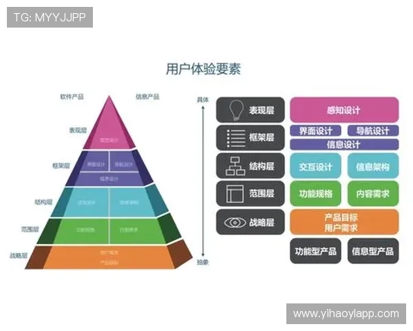 壹号国际app官方入口的功能特色与用户体验优化方案分析