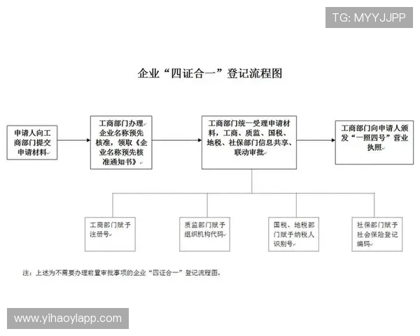 壹号平台注册流程图制作技巧，帮助企业优化用户注册体验