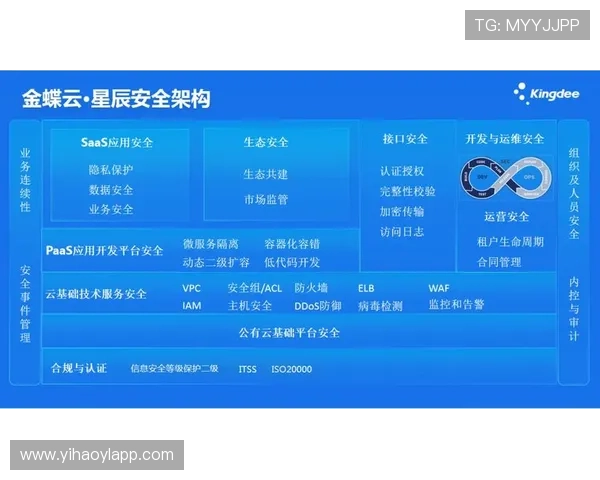 壹号下载安全保障措施解析，保障玩家游戏下载过程中的信息安全