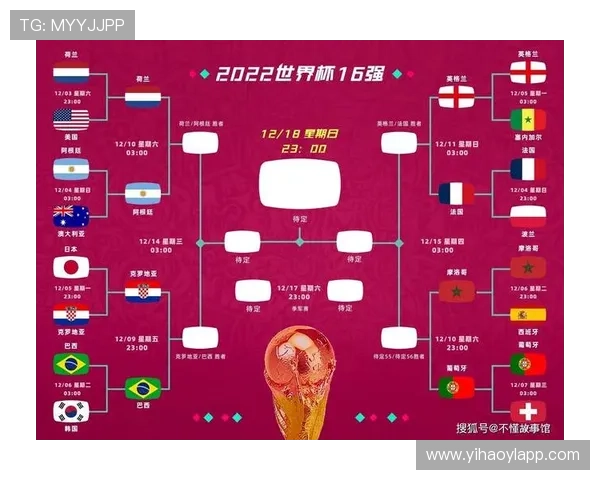 2026年加拿大对卡塔尔世界杯比赛比分预测及赛前战术分析 2026年加拿大对卡塔尔世界杯比赛比分预测及赛前战术分析